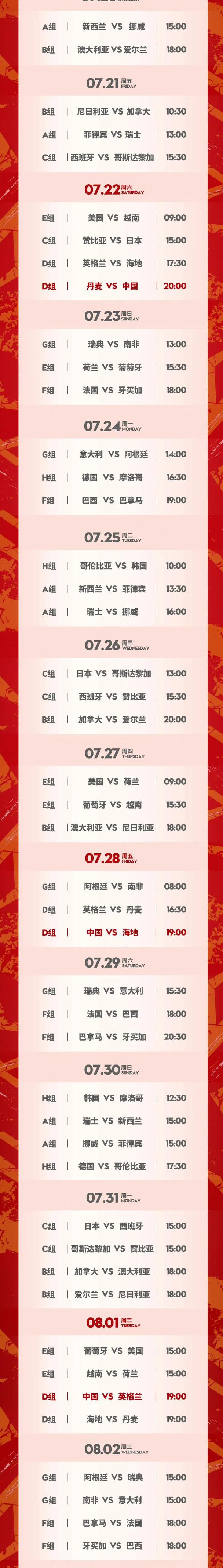 在这个阶段，全部G级片的票房总收入达到了1730万美元，PG级影片收入1300万，PG13级影片的票房收入却急剧下降至930万，而R级片则仅仅回收了可怜的830万。